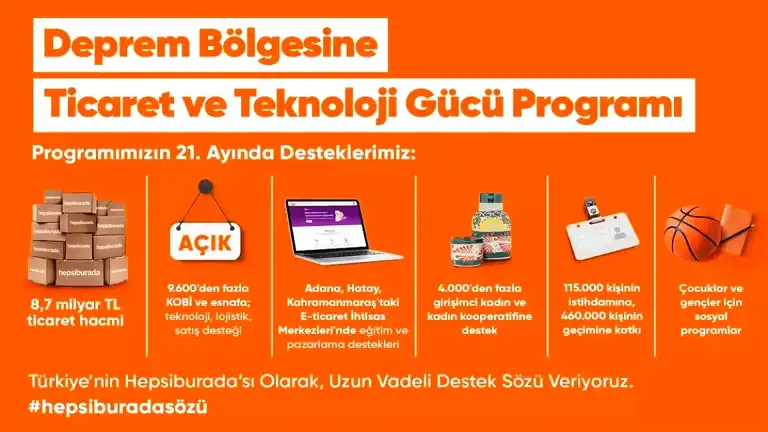 Hepsiburada'nın Deprem Bölgesi Programı 8,7 Milyar TL'ye Ulaştı